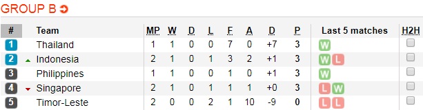Soi kèo bóng đá Thái Lan vs Indonesia