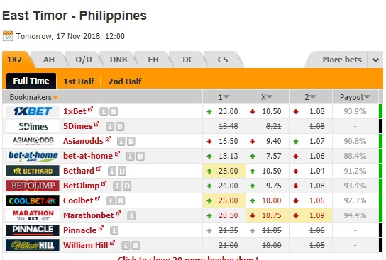 Nhận định Timor Leste vs Philippines, 19h00 ngày 17/11: AFF Suzuki Cup