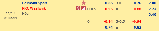 Soi kèo bóng đá Helmond vs RKC Waalwijk, 01h45 ngày 18/11: Hạng 2 Hà Lan