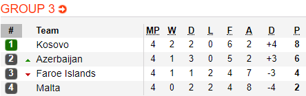 Soi kèo bóng đá Malta vs Kosovo, 00h00 ngày 18/11: UEFA Nations League
