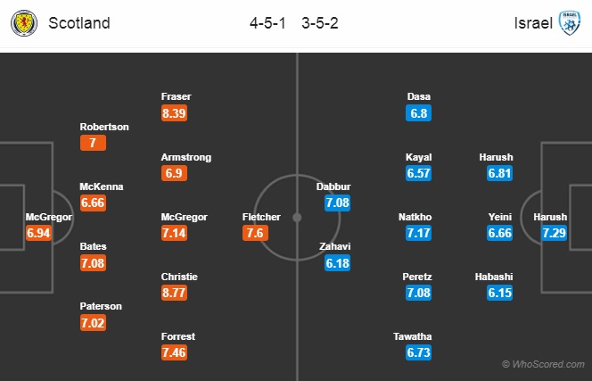 Nhận định Scotland vs Israel, 02h45 ngày 21/11: UEFA Nations League