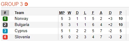 Nhận định bóng đá Bulgaria vs Slovenia, 02h45 ngày 20/11: UEFA Nations League