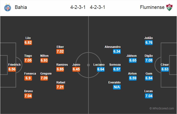 Soi kèo bóng đá Bahia vs Fluminense