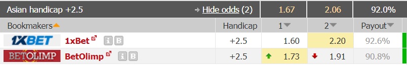Nhận định bóng đá Lunds vs Malmo