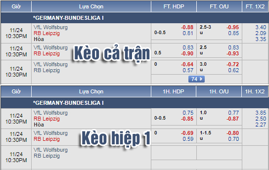 Nhận định bóng đá Wolfsburg vs RB Leipzig, 21h30 ngày 24/11: VĐQG Đức