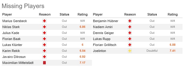 Nhận định bóng đá Hertha Berlin vs Hoffenheim, 21h30 ngày 24/11: VĐQG Đức