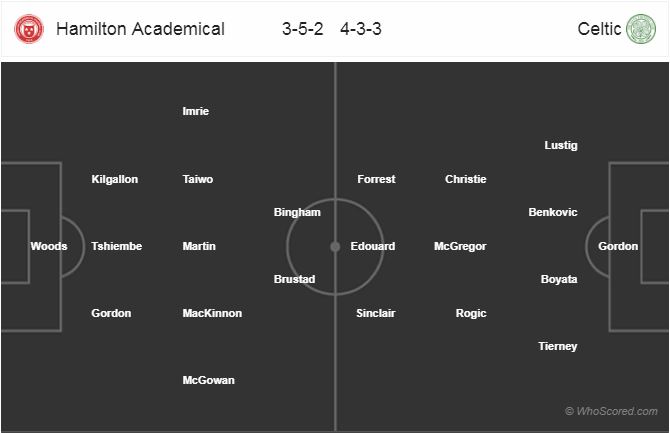 Nhận định bóng đá Hamilton vs Celtic, 19h30 ngày 24/11: VĐQG Scotland