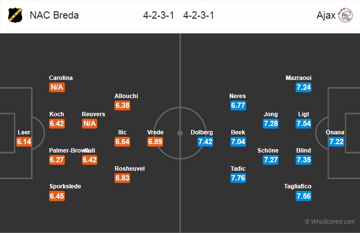 Nhận định bóng đá NAC Breda vs Ajax