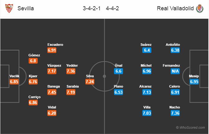 Nhận định bóng đá Sevilla vs Valladolid, 22h15 ngày 15/11: VĐQG Tây Ban Nha