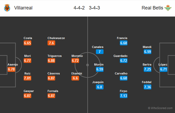 Nhận định bóng đá Villarreal vs Betis