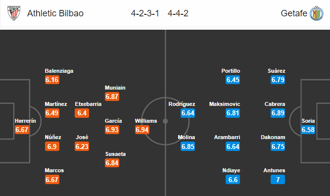 Nhận định bóng đá Bilbao vs Getafe, 18h00 ngày 25/11: VĐQG Tây Ban Nha