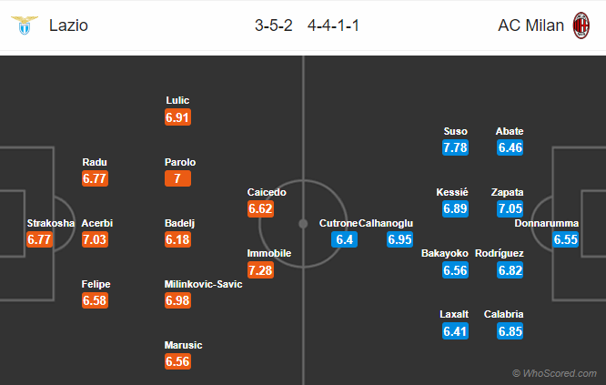 Nhận định bóng đá Lazio vs AC Milan, 00h00 ngày 26/11: VĐQG Italia