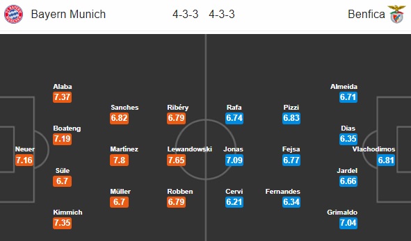 Nhận định bóng đá Bayern Munich vs Benfica, 03h00 ngày 28/11: UEFA Champions League