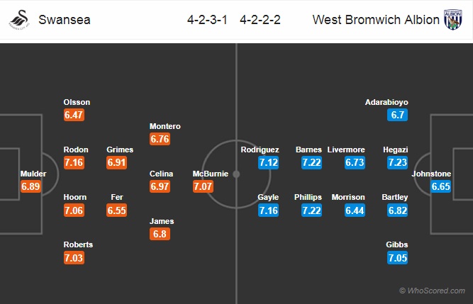 Nhận định Swansea vs West Brom, 02h45 ngày 29/11: Hạng nhất Anh