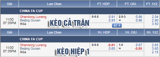 Nhận định bóng đá Shandong Luneng vs Beijing Guoan, 18h35 ngày 30/11: Cúp FA Trung Quốc