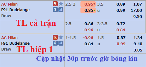 CHỐT KÈO TRỰC TIẾP trận AC Milan vs Dudelange (00h55)