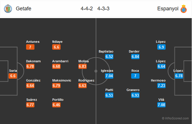 Nhận định bóng đá Getafe vs Espanyol
