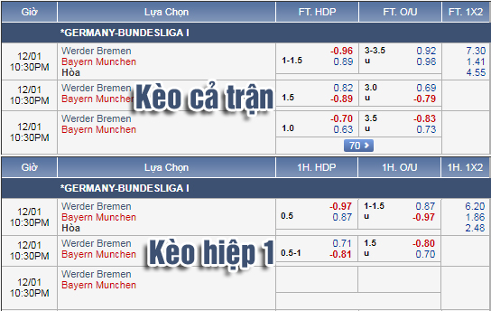 Nhận định bóng đá Bremen vs Bayern Munich, 21h30 ngày 01/12: VĐQG Đức