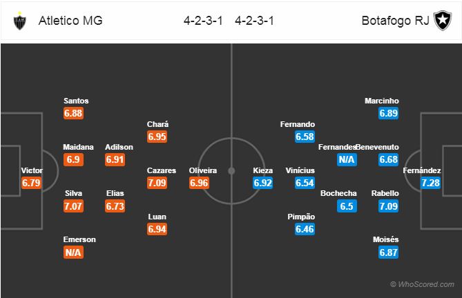 Nhận định bóng đá Atletico Mineiro vs Botafogo, 04h00 ngày 02/12: VĐQG Brazil