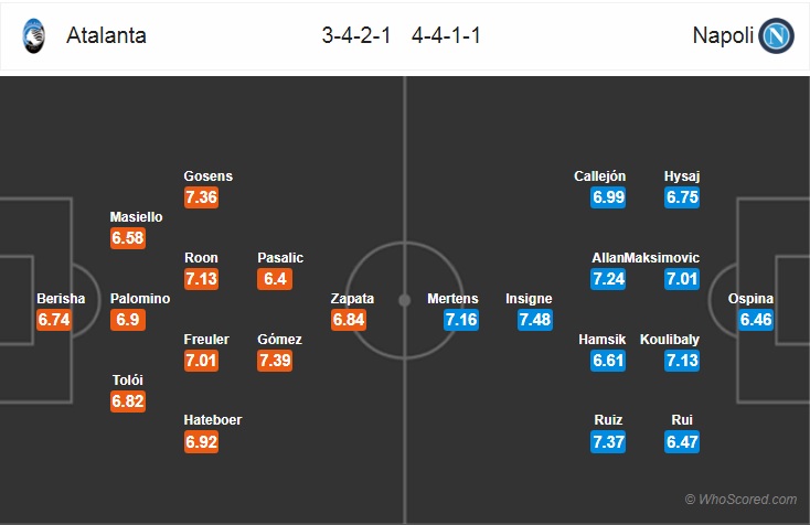 Nhận định Atalanta vs Napoli