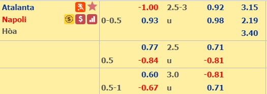Soi kèo bóng đá Atalanta vs Napoli