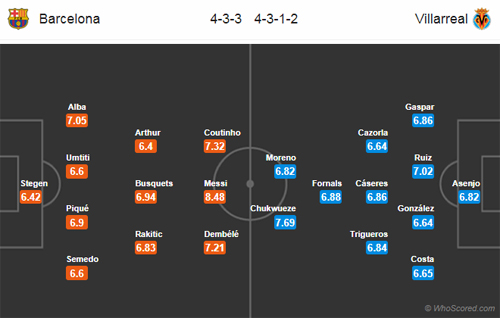 Nhận định Barcelona vs Villarreal, 00h30 ngày 03/12