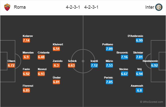 Nhận định bóng đá AS Roma vs Inter Milan, 02h30 ngày 03/12: VĐQG Italia