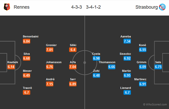 Nhận định bóng đá Rennes vs Strasbourg