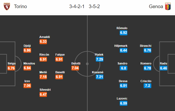 Soi kèo bóng đá Torino vs Genoa, 21h00 ngày 2/12: VĐQG Italia