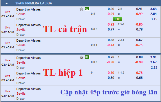 CHỐT KÈO TRỰC TIẾP trận Alaves vs Sevilla (02h45)