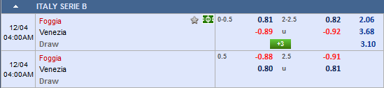 Nhận định bóng đá Foggia vs Venezia