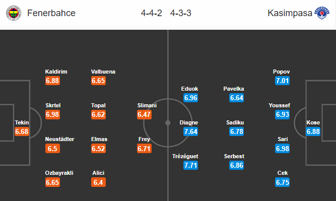 Nhận định bóng đá Fenerbahce vs Kasimpasa, 00h00 ngày 04/12: VĐQG Thổ Nhĩ Kỳ
