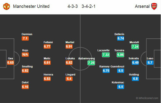 Nhận định MU vs Arsenal, 03h00 ngày 6/12: Ngoại hạng Anh