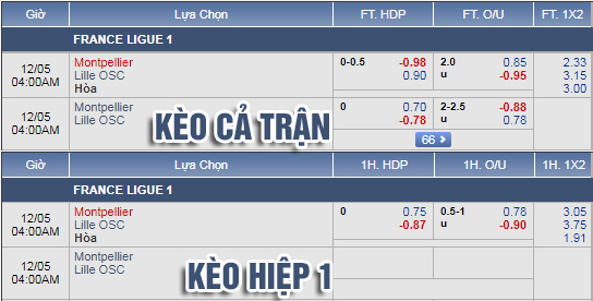 Nhận định bóng đá Montpellier vs Lille, 03h00 ngày 05/12: VĐQG Pháp