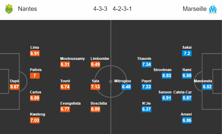 Nhận định bóng đá Nantes vs Marseille, 01h00 ngày 6/12: VĐQG Pháp
