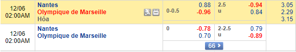 Nhận định bóng đá Nantes vs Marseille, 01h00 ngày 6/12: VĐQG Pháp