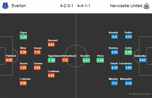 Nhận định Everton vs Newcastle, 02h45 ngày 06/12