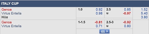 Nhận định Genoa vs Entella, 00h00 ngày 07/12