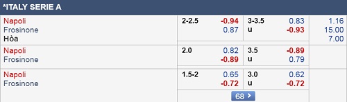 Nhận định Napoli vs Frosinone, 21h00 ngày 08/12