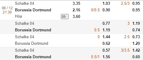Nhận định Schalke vs Dortmund, 21h30 ngày 8/12: VĐQG Đức