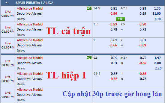 CHỐT KÈO TRỰC TIẾP trận Atletico Madrid vs Alaves