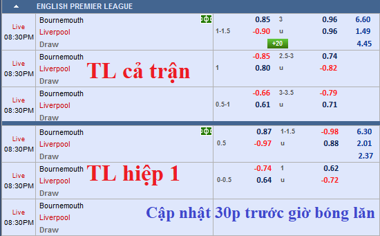 CHỐT KÈO TRỰC TIẾP trận Bournemouth vs Liverpool (19h30)