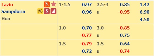 Soi kèo bóng đá Lazio vs Sampdoria