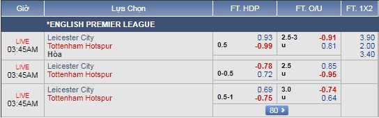 Soi kèo tài xỉu, phạt góc Leicester vs Tottenham, 02h45 ngày 09/12: Ngoại Hạng Anh