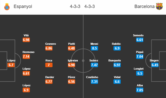 Nhận định bóng đá Espanyol vs Barcelona, 02h45 ngày 09/12: VĐQG Tây Ban Nha