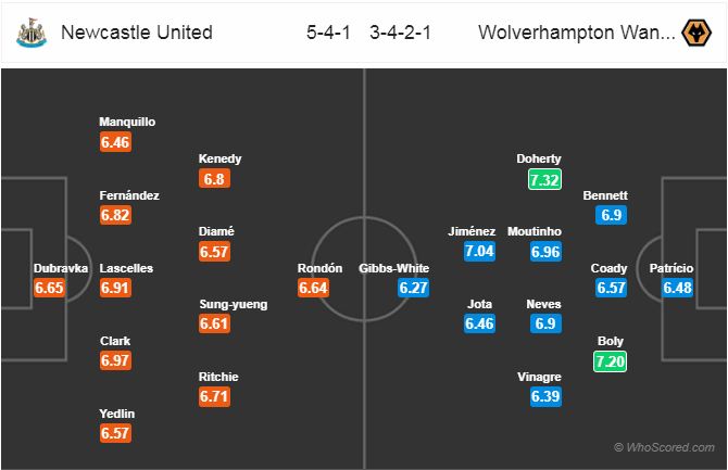 Nhận định bóng đá Newcastle vs Wolves, 23h00 ngày 09/12: Ngoại Hạng Anh