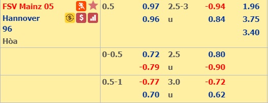 Soi kèo bóng đá Mainz vs Hannover