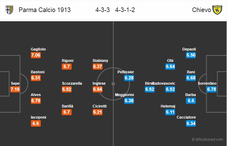 Soi kèo Parma vs Chievo