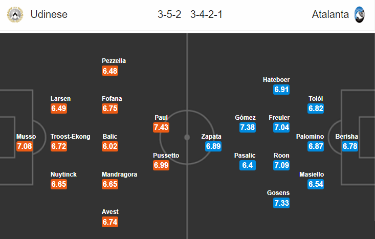 Nhận định bóng đá Udinese vs Atalanta, 21h00 ngày 9/12: VĐQG Italia