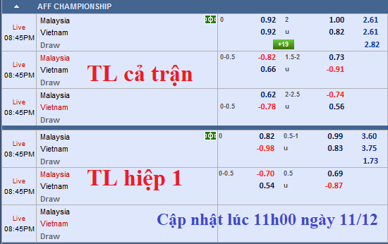 Chốt kèo trực tiếp Malaysia vs Việt Nam